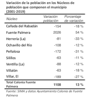 Variación población FP 2001-2019.png