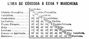 Trayectomarchenilla.png