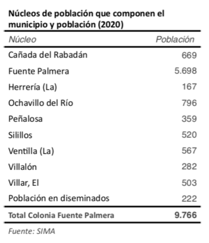 Población 2020 FP.png
