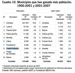 Demografía Fuente Palmera.png