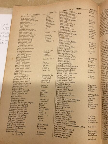 Archivo:Censo electoral de Córdoba 1886-7.jpeg