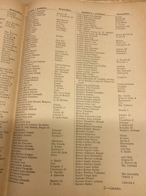 Censo electoral de Córdoba 1886-6.jpeg