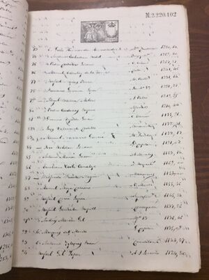 Censo electoral de Córdoba 1903-5.jpeg