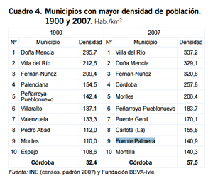 Demografía 2 Fuente Palmera.png
