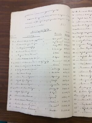 Censo electoral de Córdoba 1903-3.jpeg