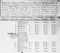 Respuestas y documentación generada para el Diccionario Geográfico de España 1792