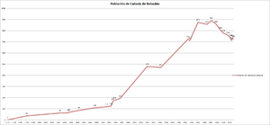 Cañada del Rabadán demografia.png