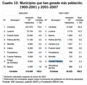 Demografía 3 Fuente Palmera.png