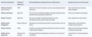 Grafico molinos ruta I.jpg