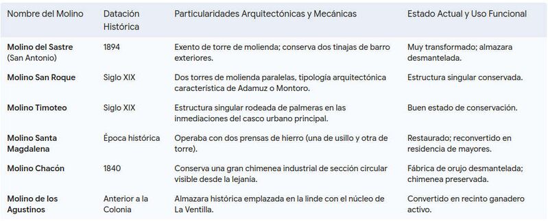 Archivo:Grafico molinos ruta I.jpg
