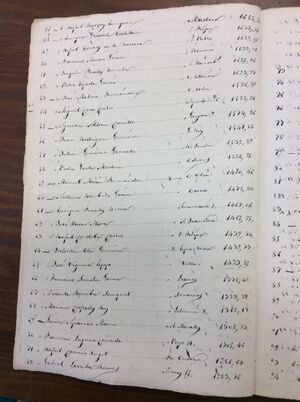 Censo electoral de Córdoba 1903-51.jpeg