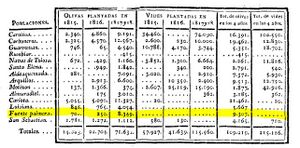 Cronica Científica 11-08-1818.JPG
