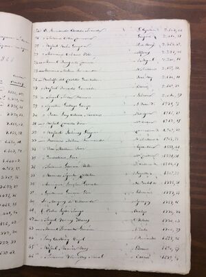 Censo electoral de Córdoba 1903-4.jpeg