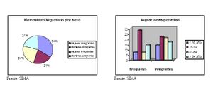 Migracionftelalancha.jpg